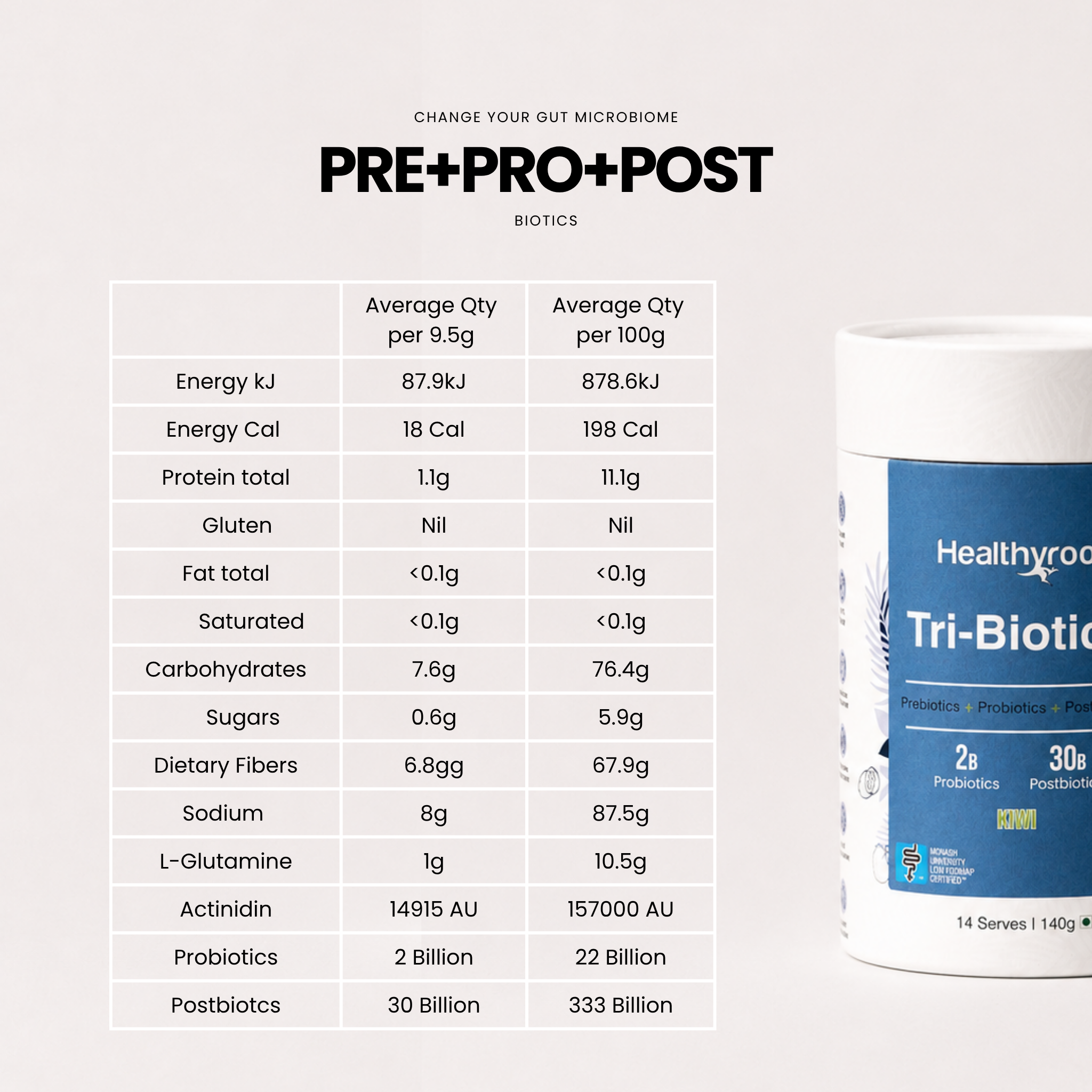 Tri-Biotics