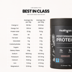 Performance Protein