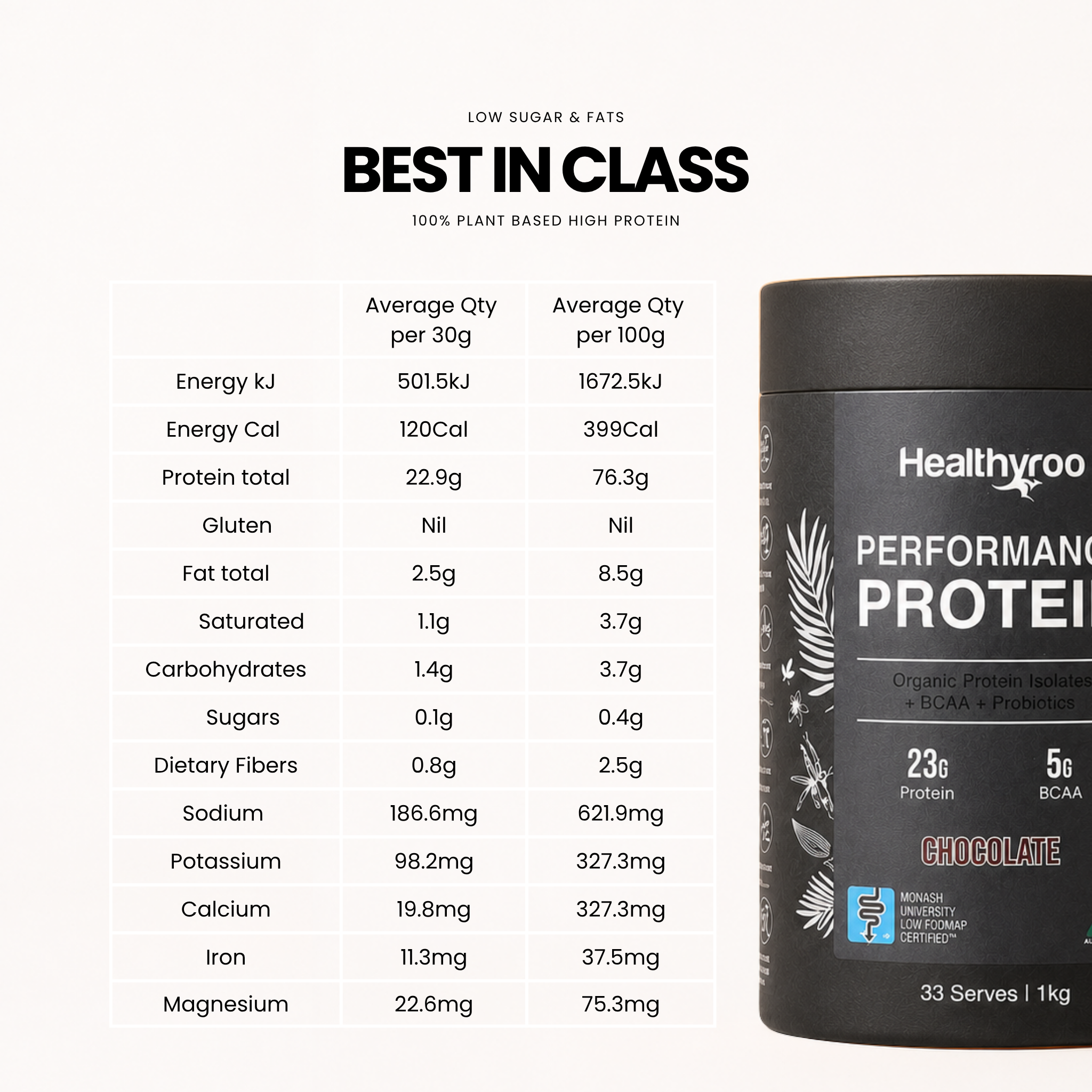 Performance Protein