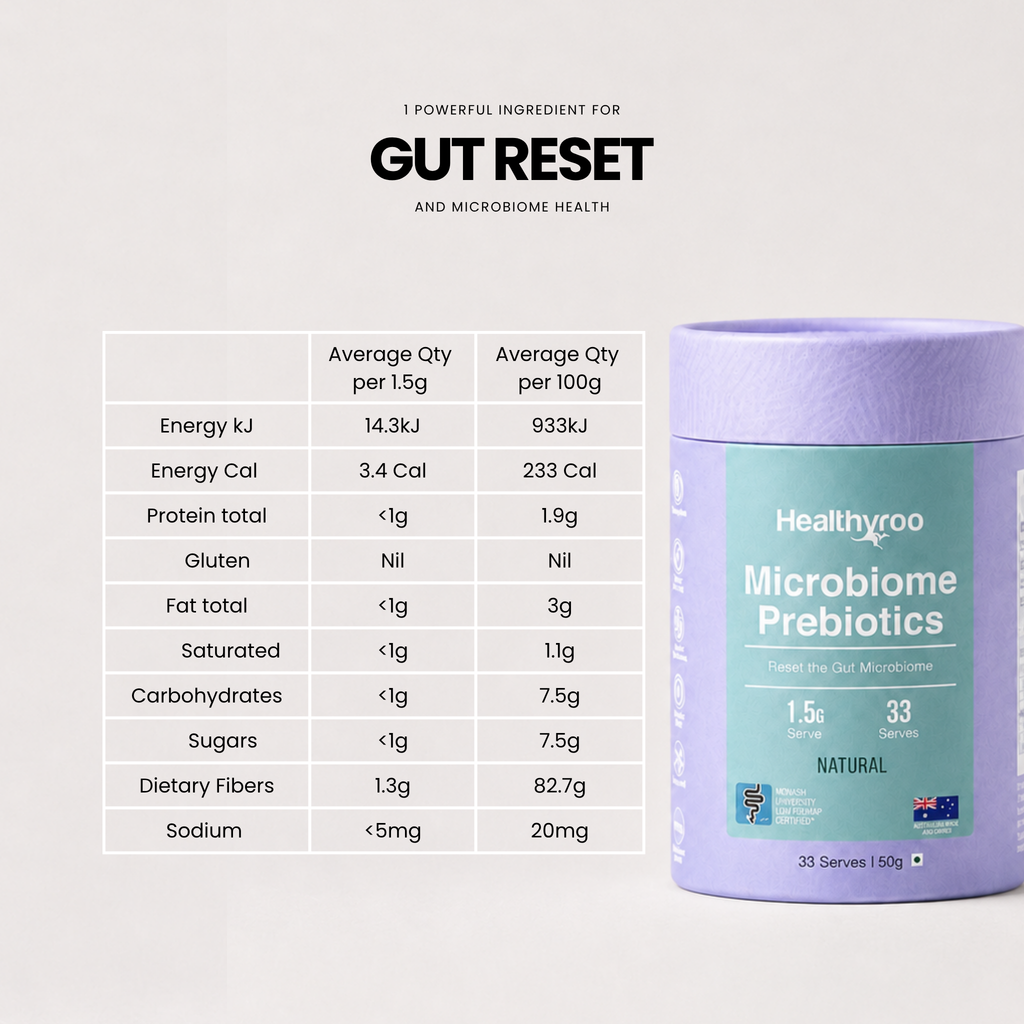 Microbiome Prebiotics