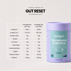 Microbiome Prebiotics
