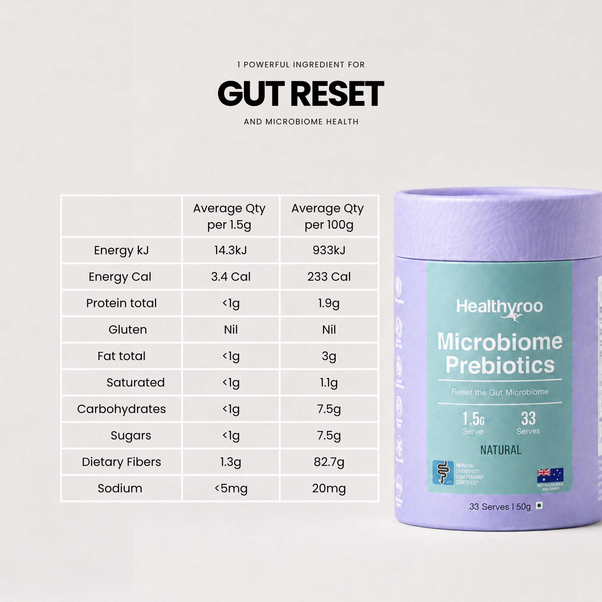 Microbiome Prebiotics