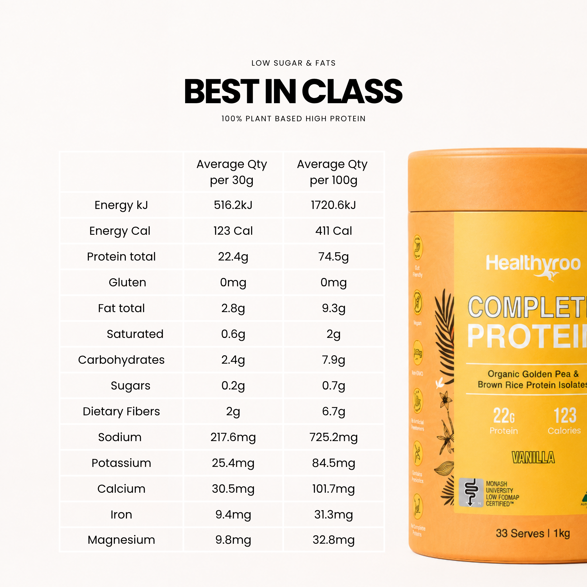 Complete Protein