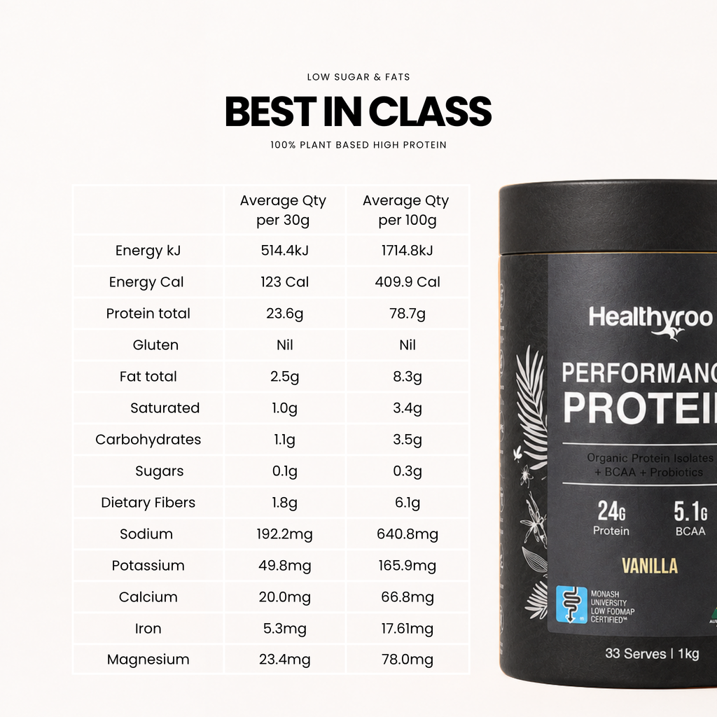 Performance Protein