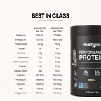 Performance Protein
