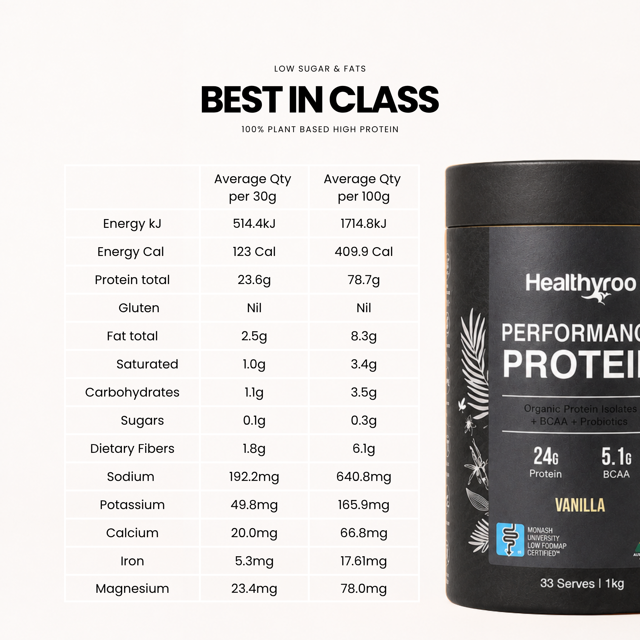 Performance Protein