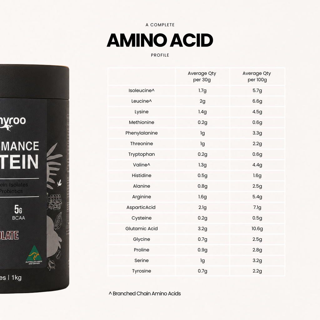 Performance Protein