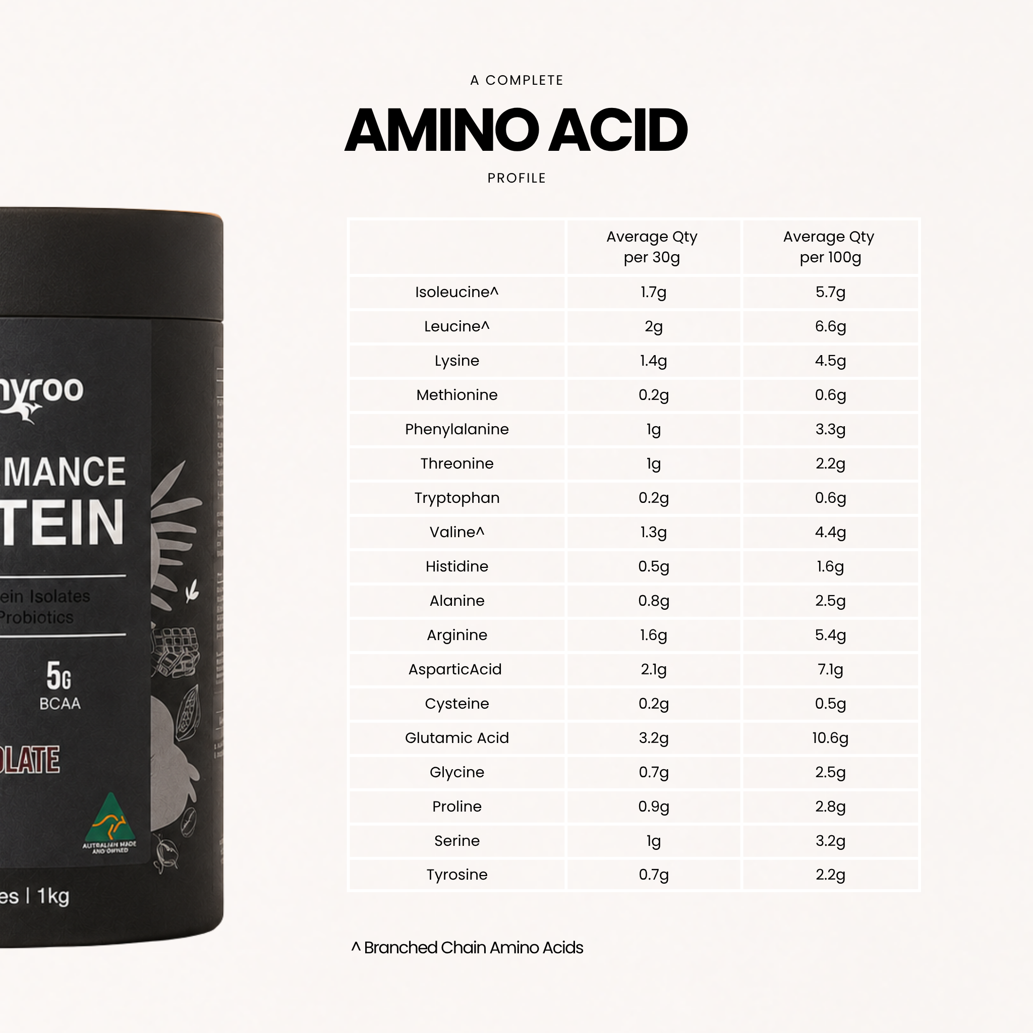 Performance Protein