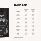 Performance Protein