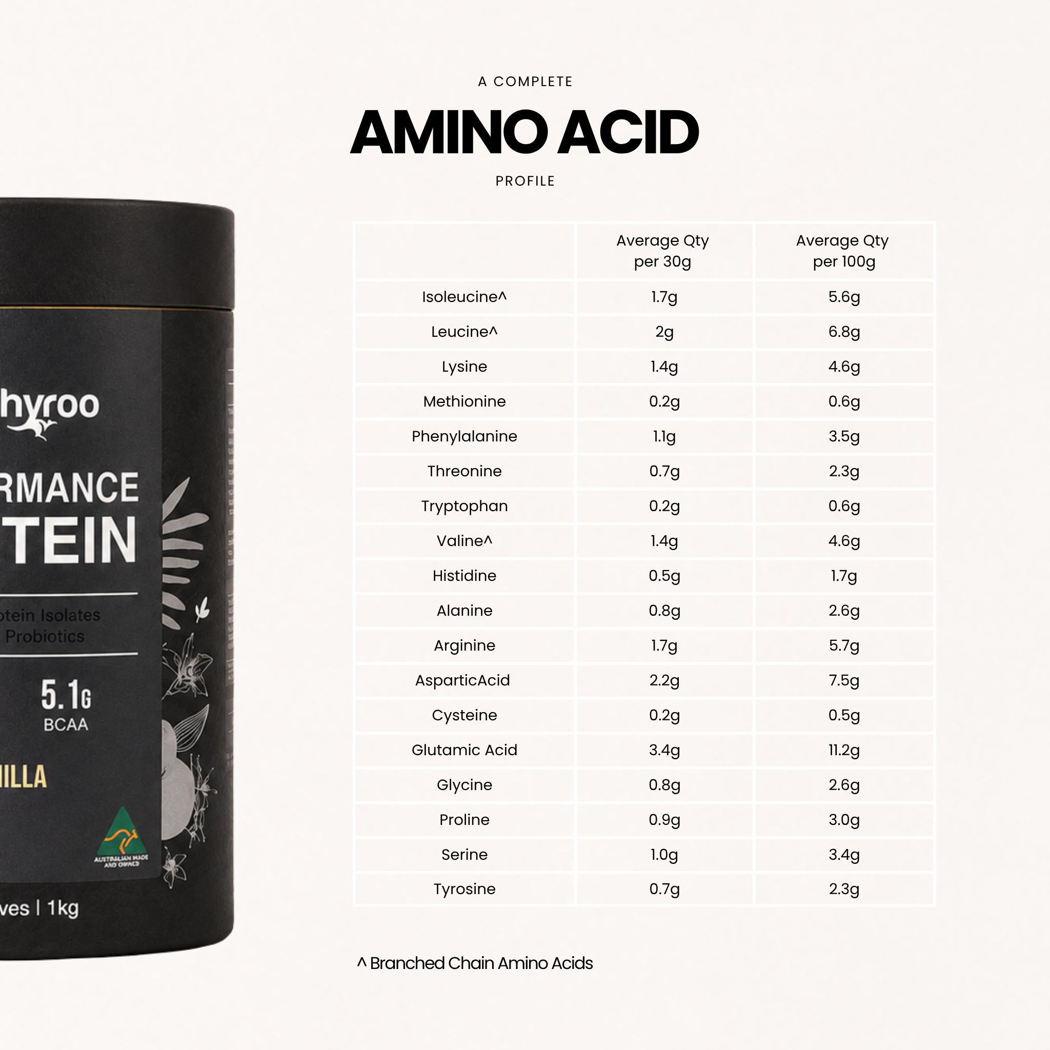 Performance Protein